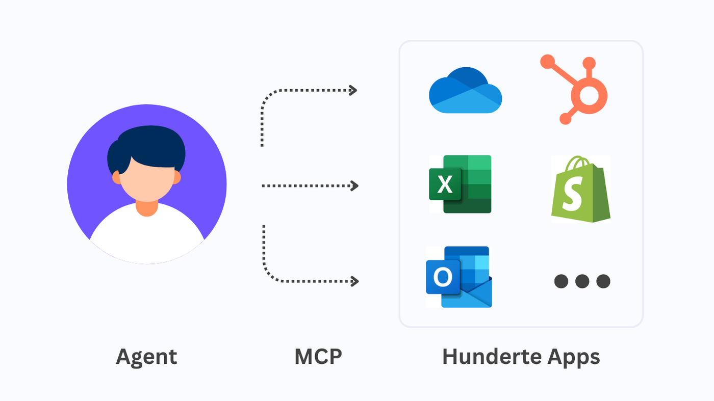 MCP Illustration