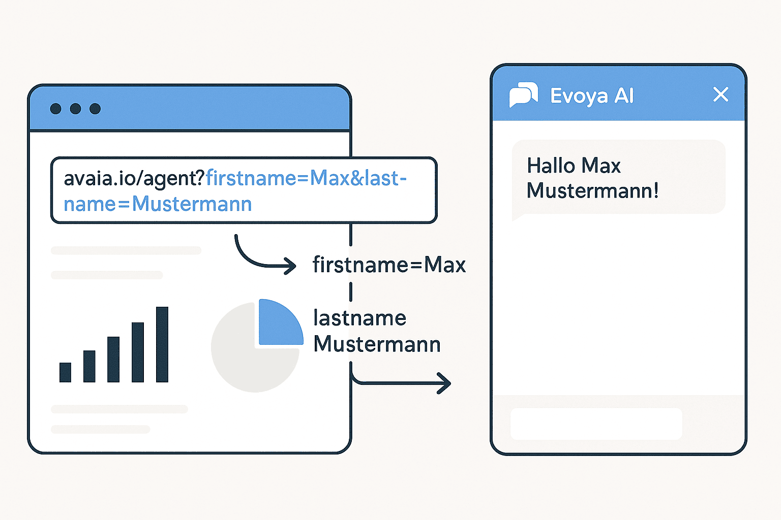Agent mit Parameter