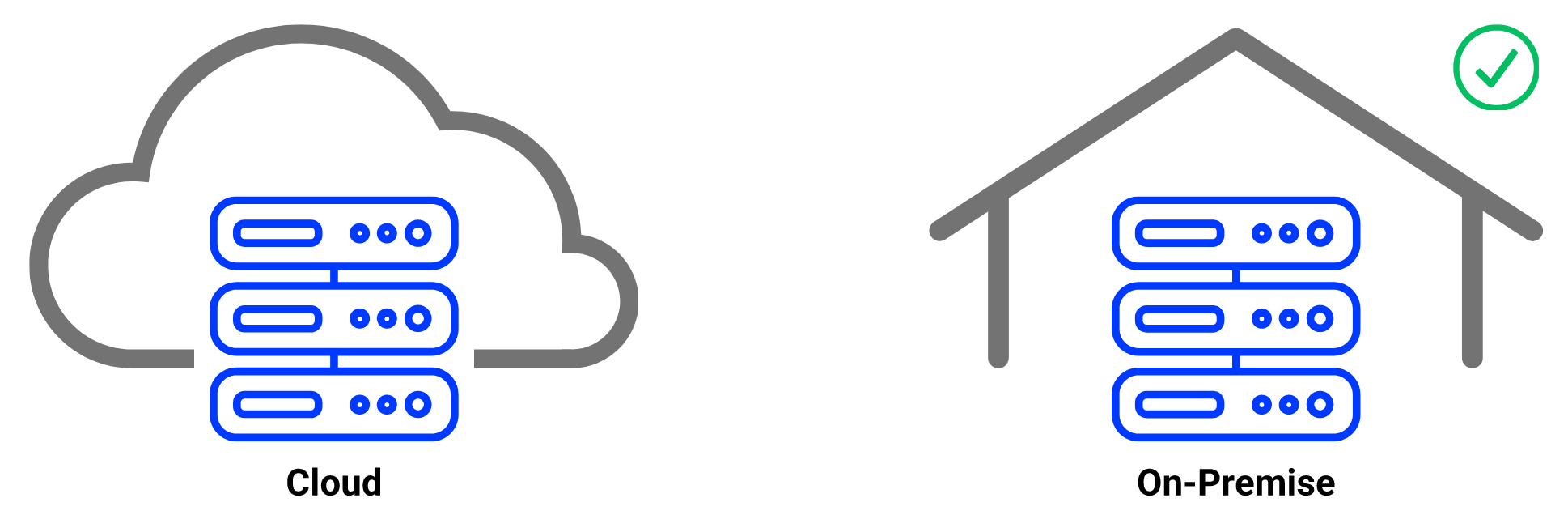 Was bedeutet On-Premise?